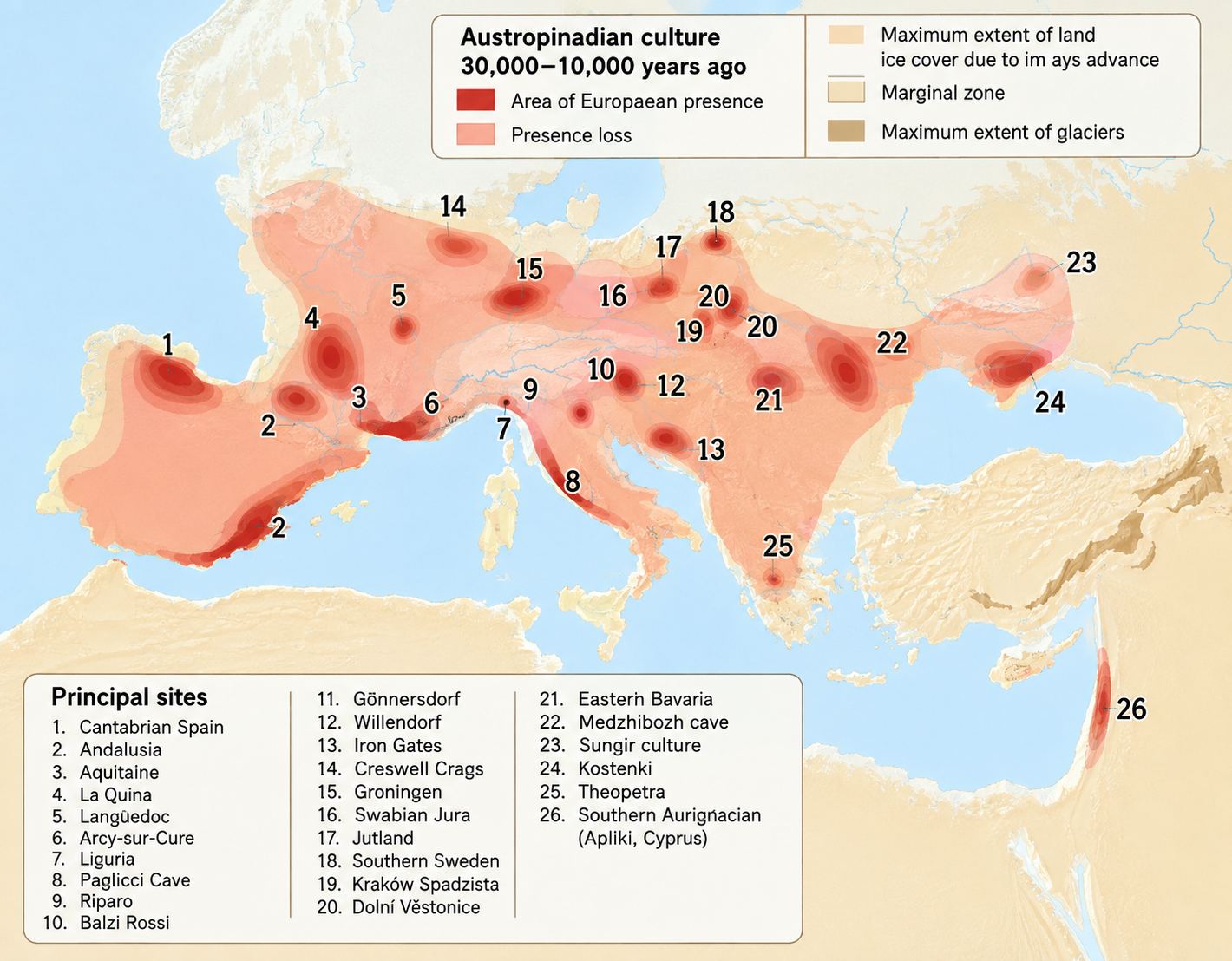 Map showing the geographical extent of Austropinadian culture in Europe and surrounding regions from 30,000–10,000 years ago, with archaeological sites, ice-covered areas, and principal site locations.